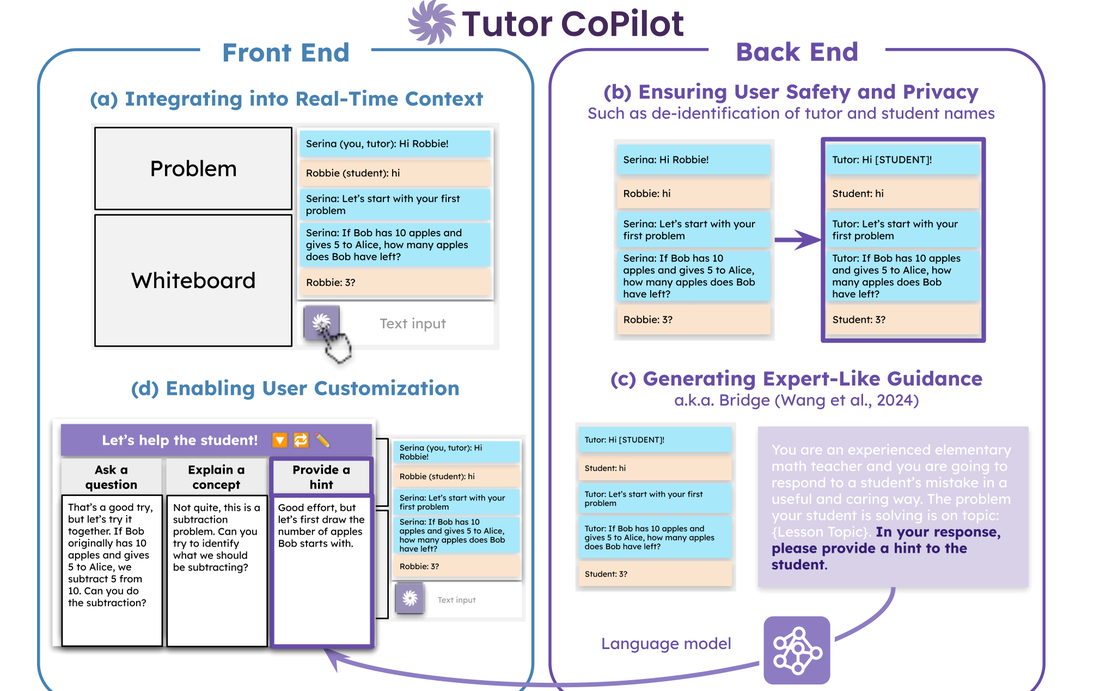 Tutor CoPilot front-end interface and back-end system
